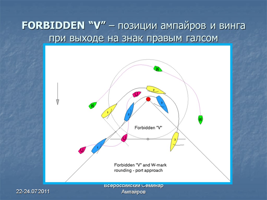 22-24.07 2011 Всероссийский Семинар Ампайров FORBIDDEN “V” – позиции ампайров и винга при выходе